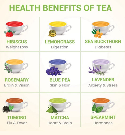 The Benefits of Herbal Teas